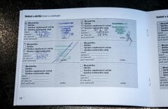 Porsche Cayenne 4,8 GTS, vzduch, PTV+, SportChrono, BOSE, CZ